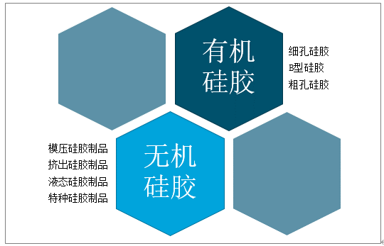 2019年中国硅胶进出口贸易、主营企业现状及发展趋势分析[图]